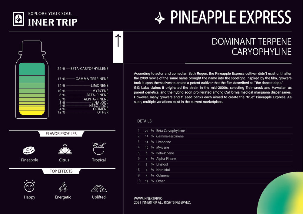 
                  
                    Load image into Gallery viewer, InnerTrip 萜烯精油 (菠蘿快遞) Hybrid Terpenes ReadyMix - Pineapple Express
                  
                